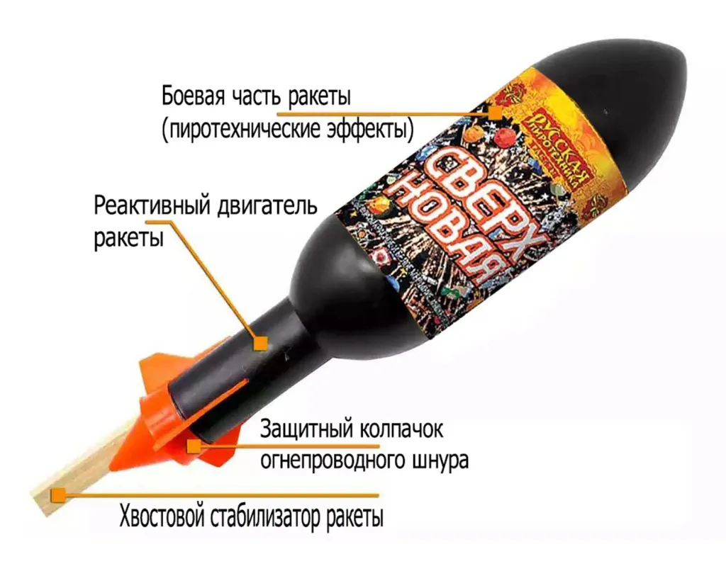 Ракеты для фейерверка схема Ставрополь