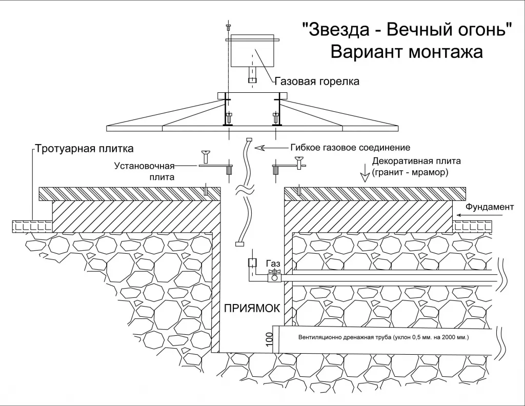 Вечный огонь монтаж в Ставрополе - монтажная схема