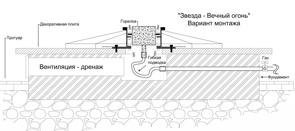 Вечный огонь в Ставрополе схема - звезда с газовой ветроустойчивой горелкой монтаж